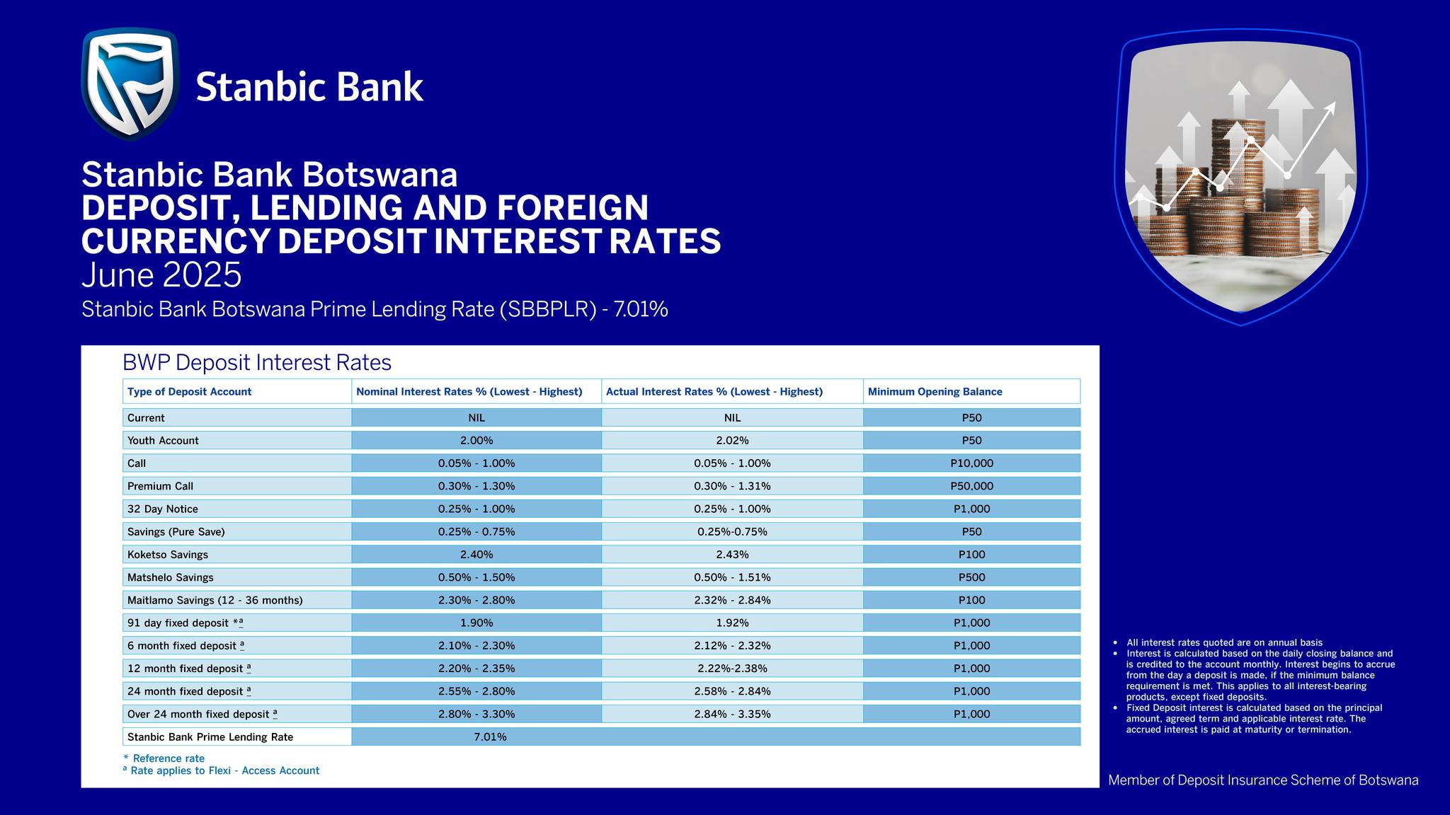 Stanbic Bank Botswana added a new... - Stanbic Bank Botswana