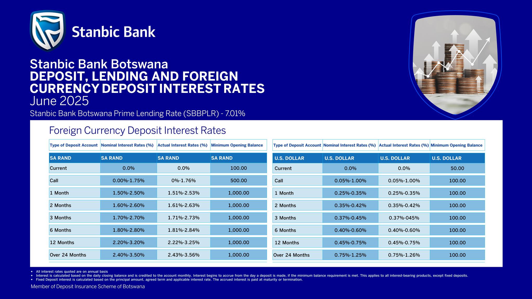 Stanbic Bank Botswana