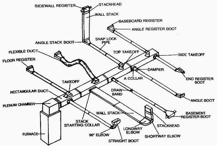 How its Works | This diagram showcases a detailed HVAC ductwork layout ...