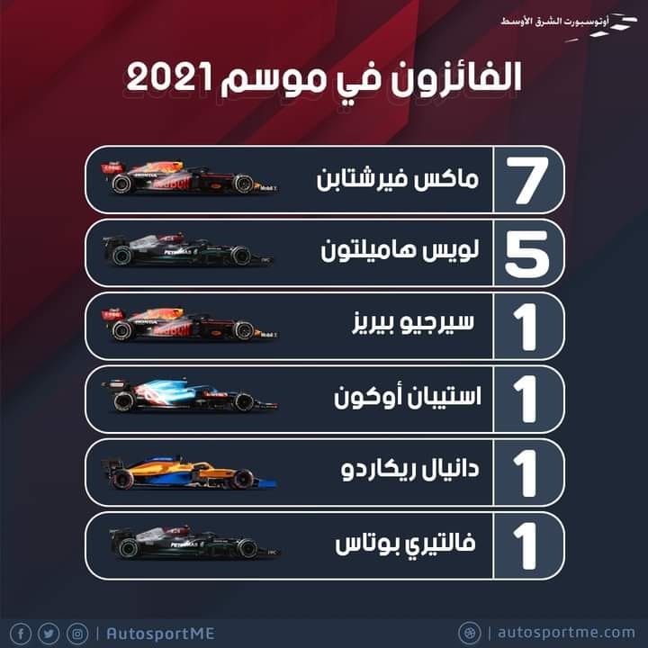 F1 fun club