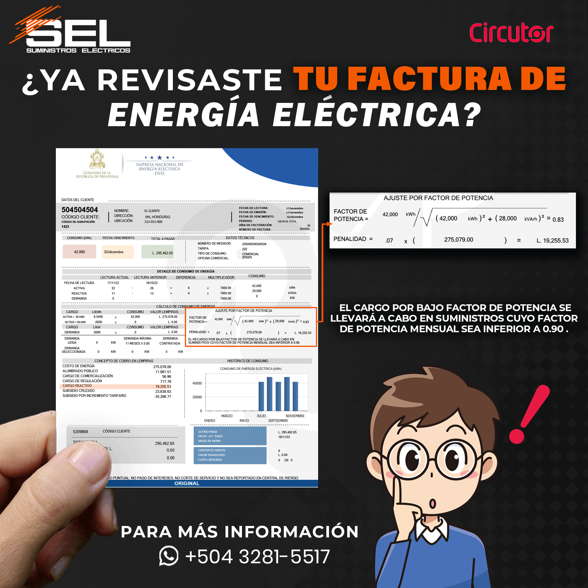 ¿Sabías que un bajo factor de... - SEL Suministros Eléctricos | Facebook