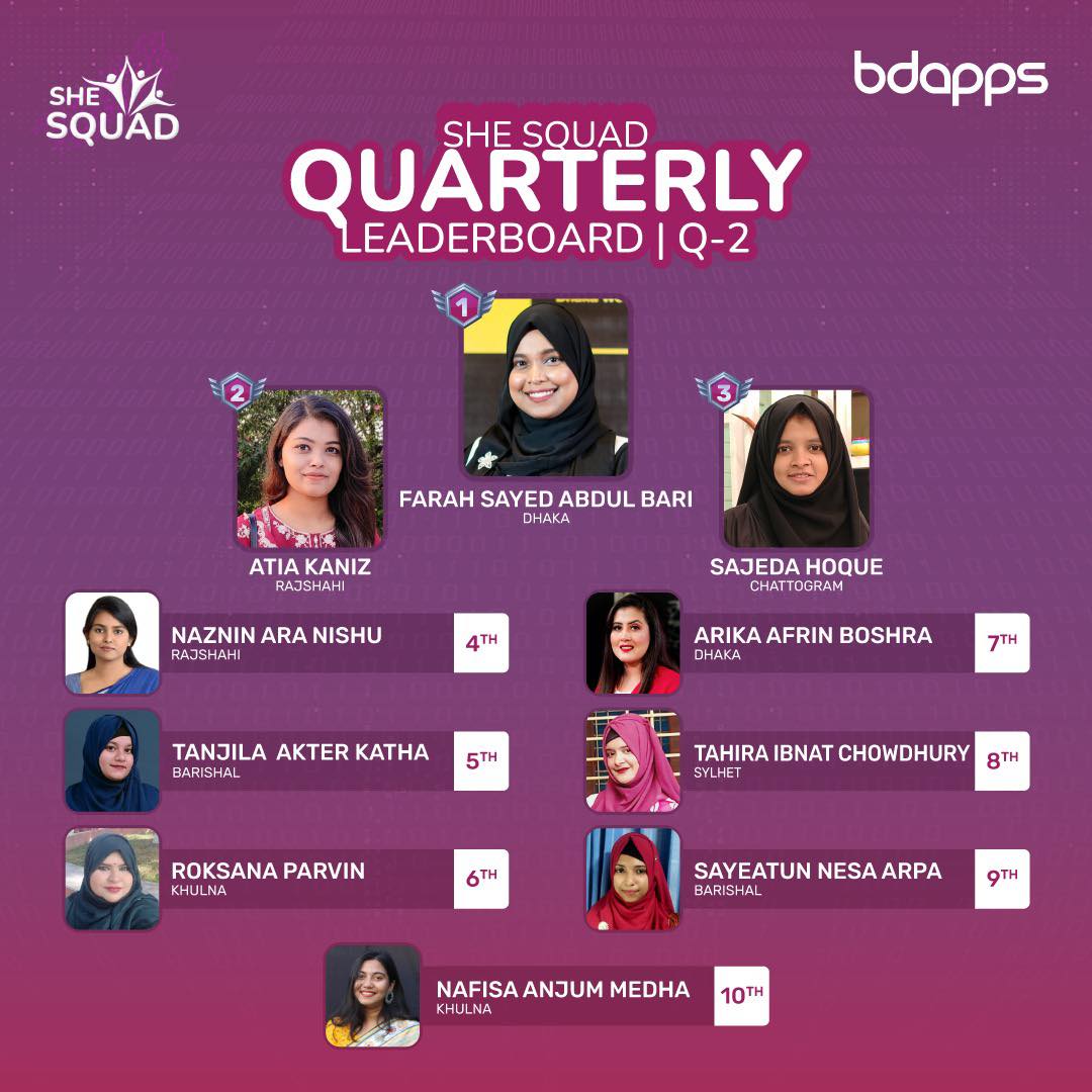 bdapps - She Squad Leaderboard | Quarter- 2 Congratulations to our ...