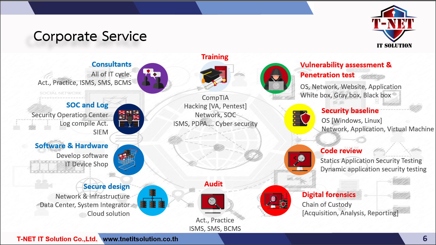 🎯“การให้บริการด้านเทคโนโลยีแบบ... - T-NET IT Solution Co.,Ltd. | Facebook