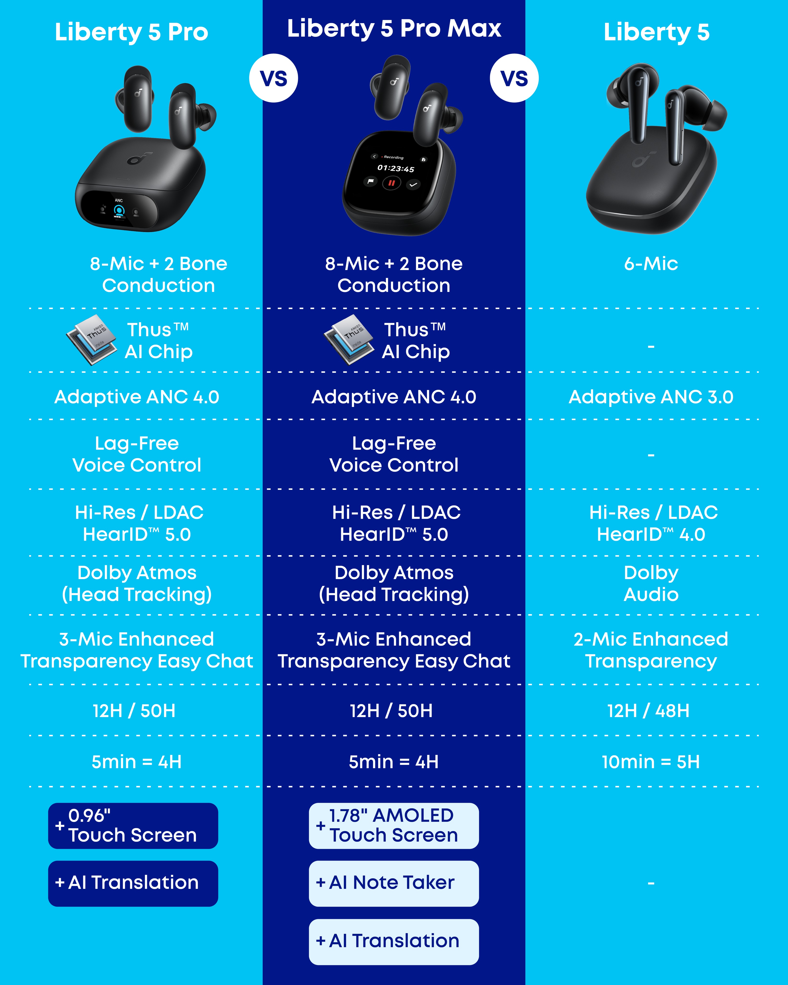 The Liberty 5 are here, but Liberty 4 Pro are still the better