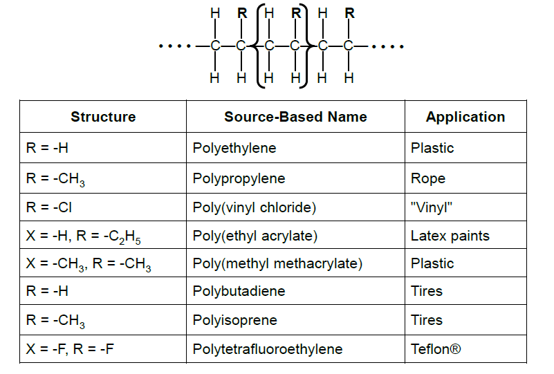 Types of Polymer - Metallurgical engineering