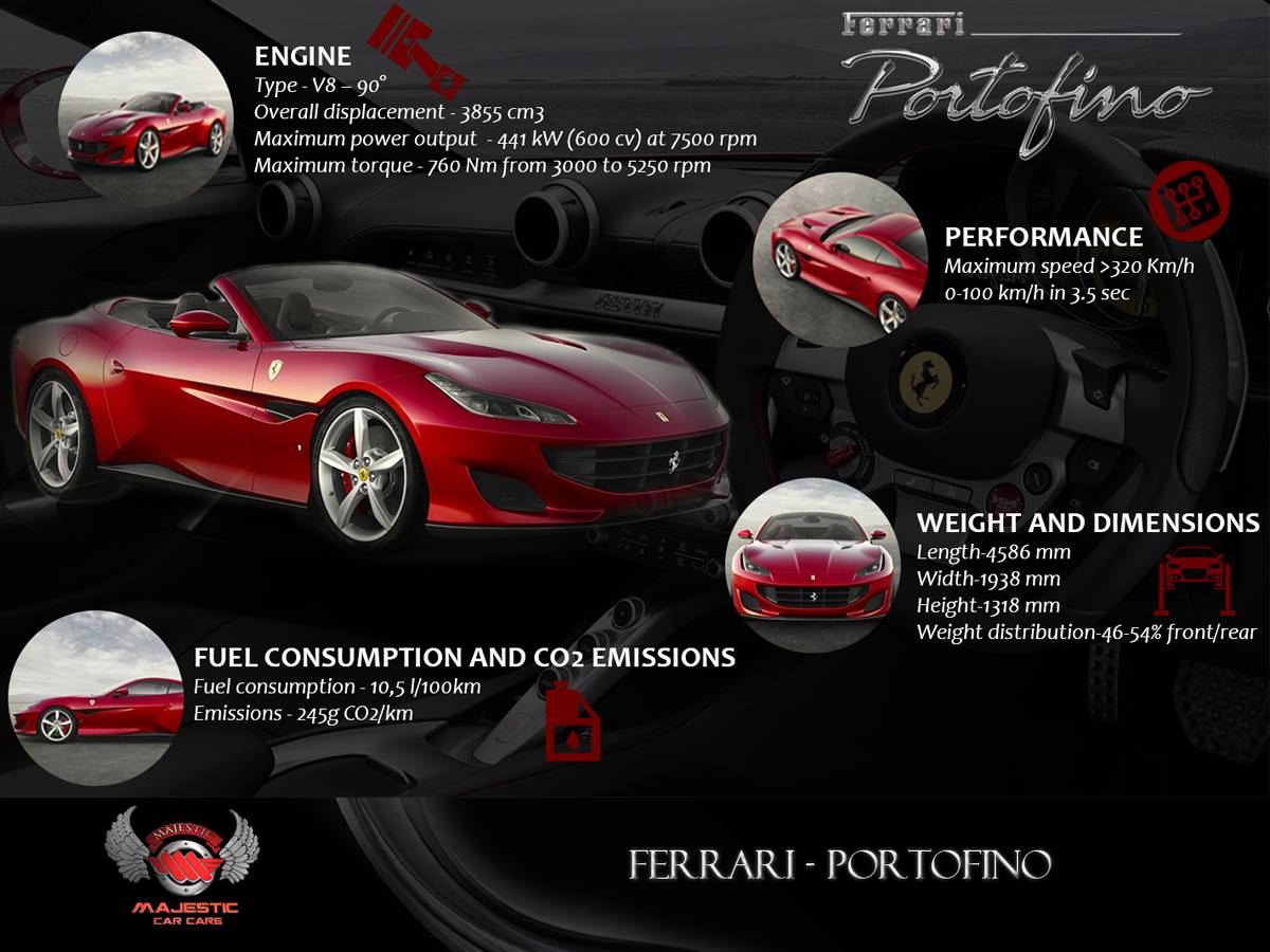 The Portofino replaces the California, the best-selling Ferrari in 