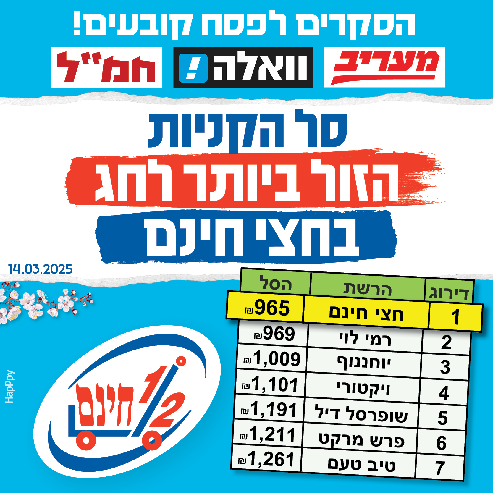 כל בו חצי חינם - סקר פסח של ״מעריב״, ״וואלה״, ״חמ״ל״ בדקו... | Facebook