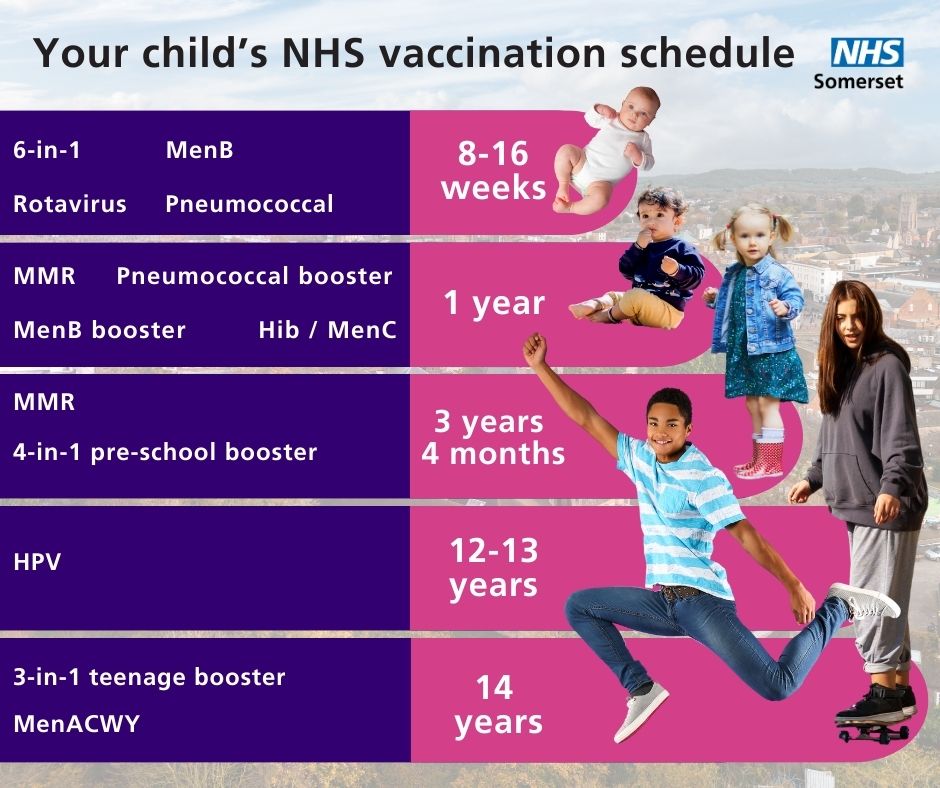NHS - Vaccines help protect against many serious and potentially deadly ...