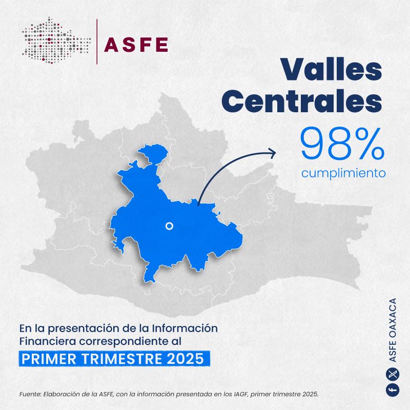 Auditoría Superior de Fiscalización del Estado de Oaxaca | Oaxaca de Juárez