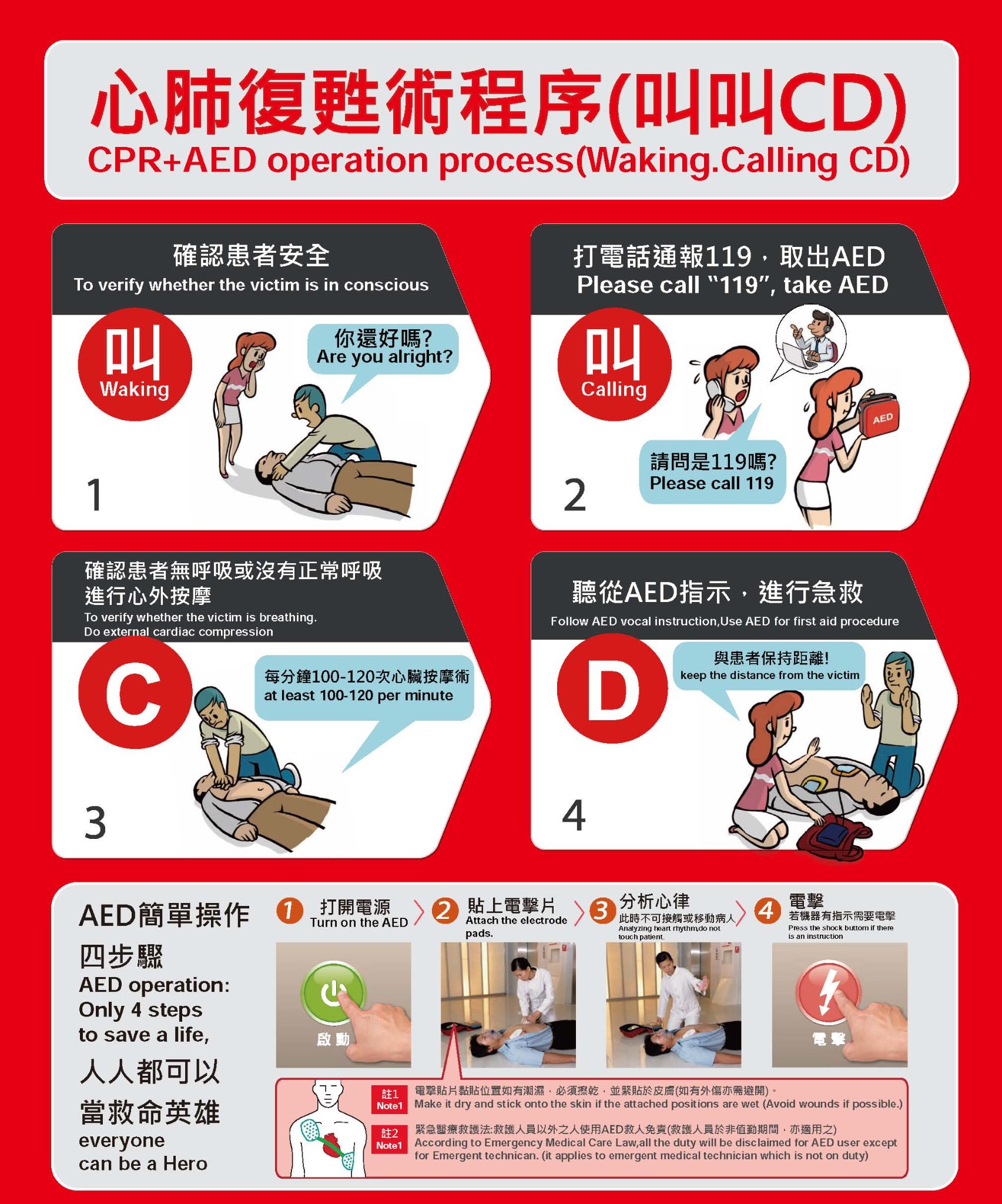 急救教具租借－AED、Cpr安妮、哈姆立克 - 【新版CPR口訣「叫叫CD」】 簡單四步驟！你是否學會了呢？ 🔺叫🔺 確認患者安全與意識 🔺叫 ...