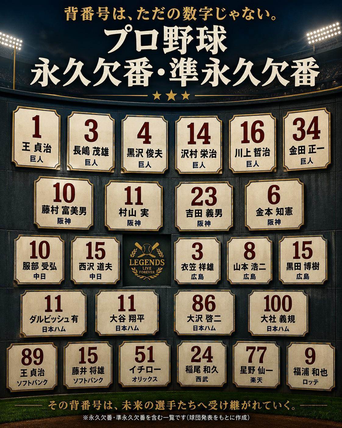 巨人 永久 欠番 一覧