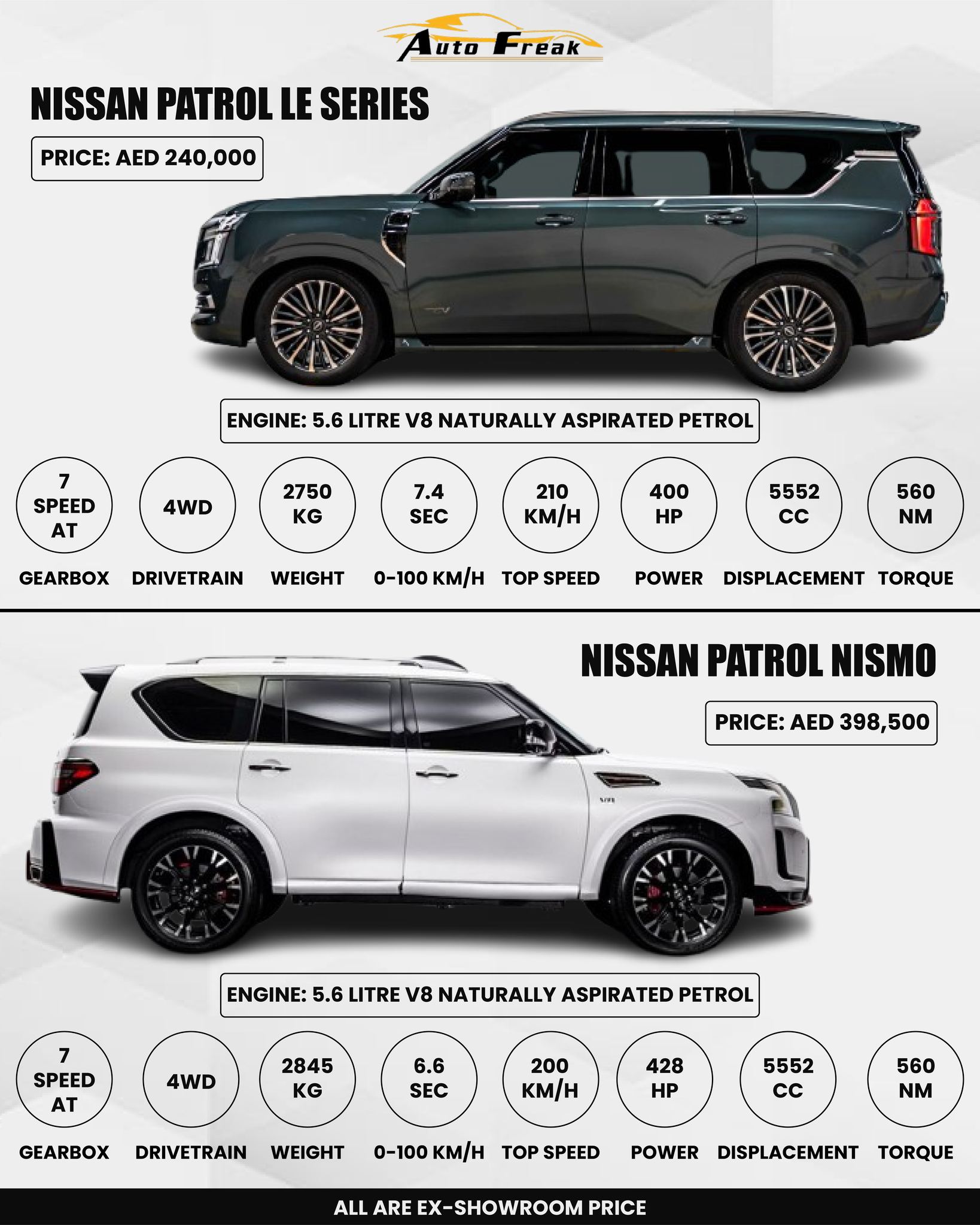 Nissan Patrol vs Toyota Land Cruiser specs and price