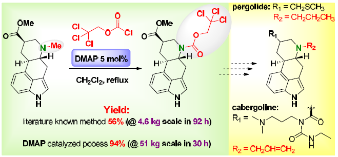 A DMAP... - Organic Process Research and Development