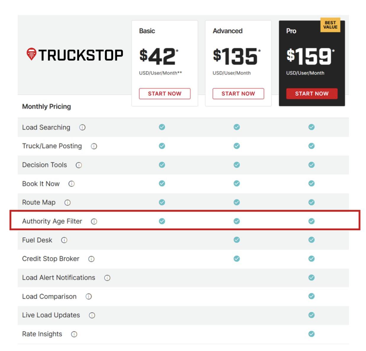 Truckstop - 🚛 New Authority? No Problem! We know the struggle—finding ...