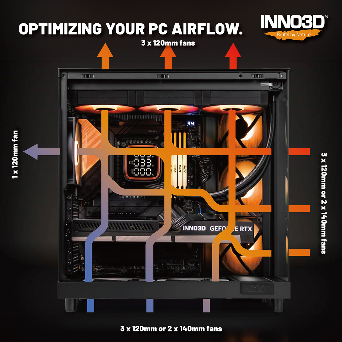 INNO3D Philippines - ⚠️ INNO GUIDE ⚠️ High end GPUs like RTX 5090 & RTX ...
