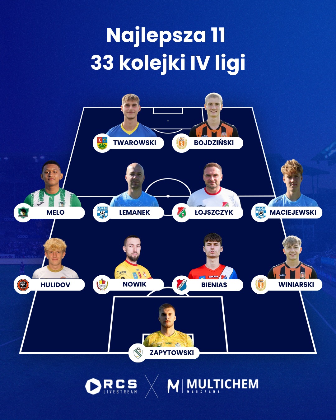 RCS - PRZED OSTATNIA 11 KOLEJKI PREZENTUJE SIĘ NASTĘPUJĄCO ⤵ 🌟Kamil ...