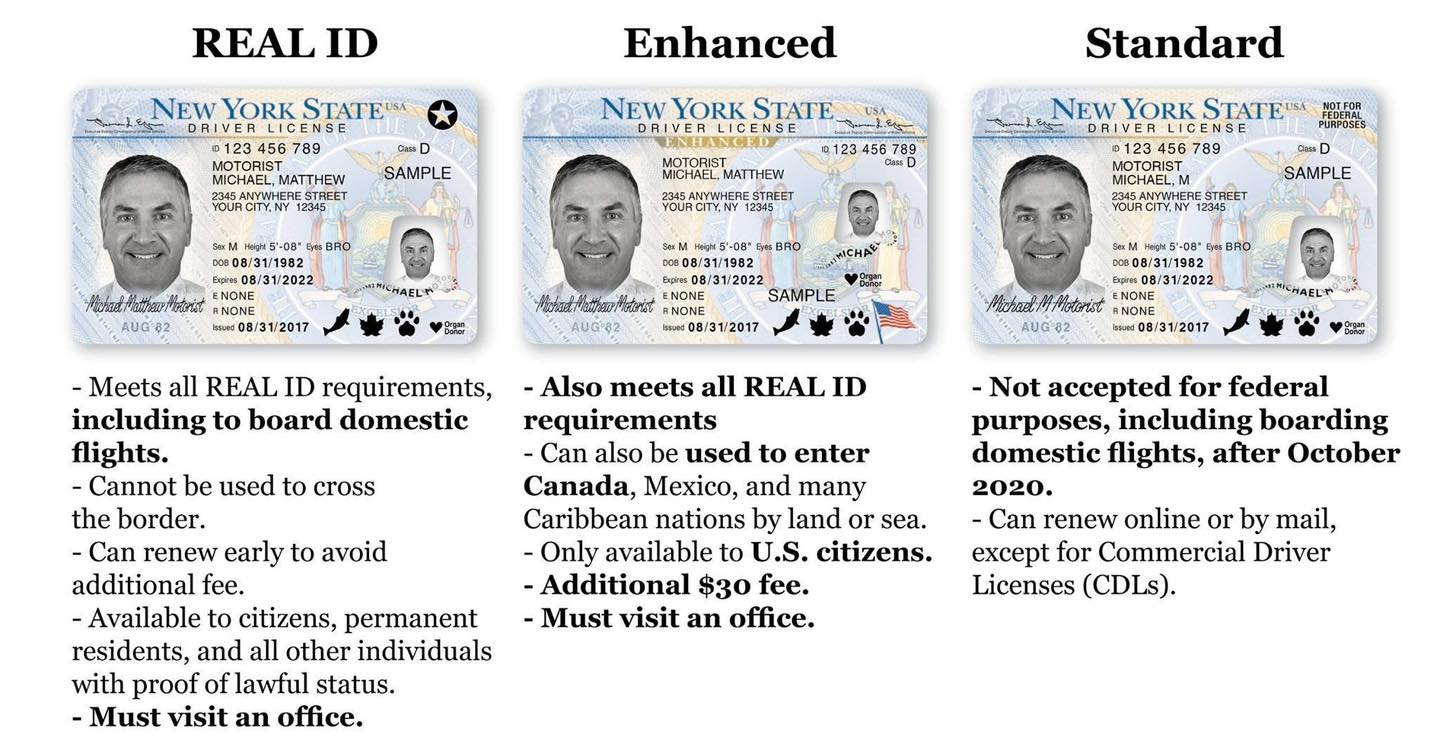 REAL ID DEADLINE BEGINS IN TWO... - Front Page Gloversville | Facebook