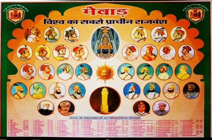 Maharana Pratap • » the King of Rajput's