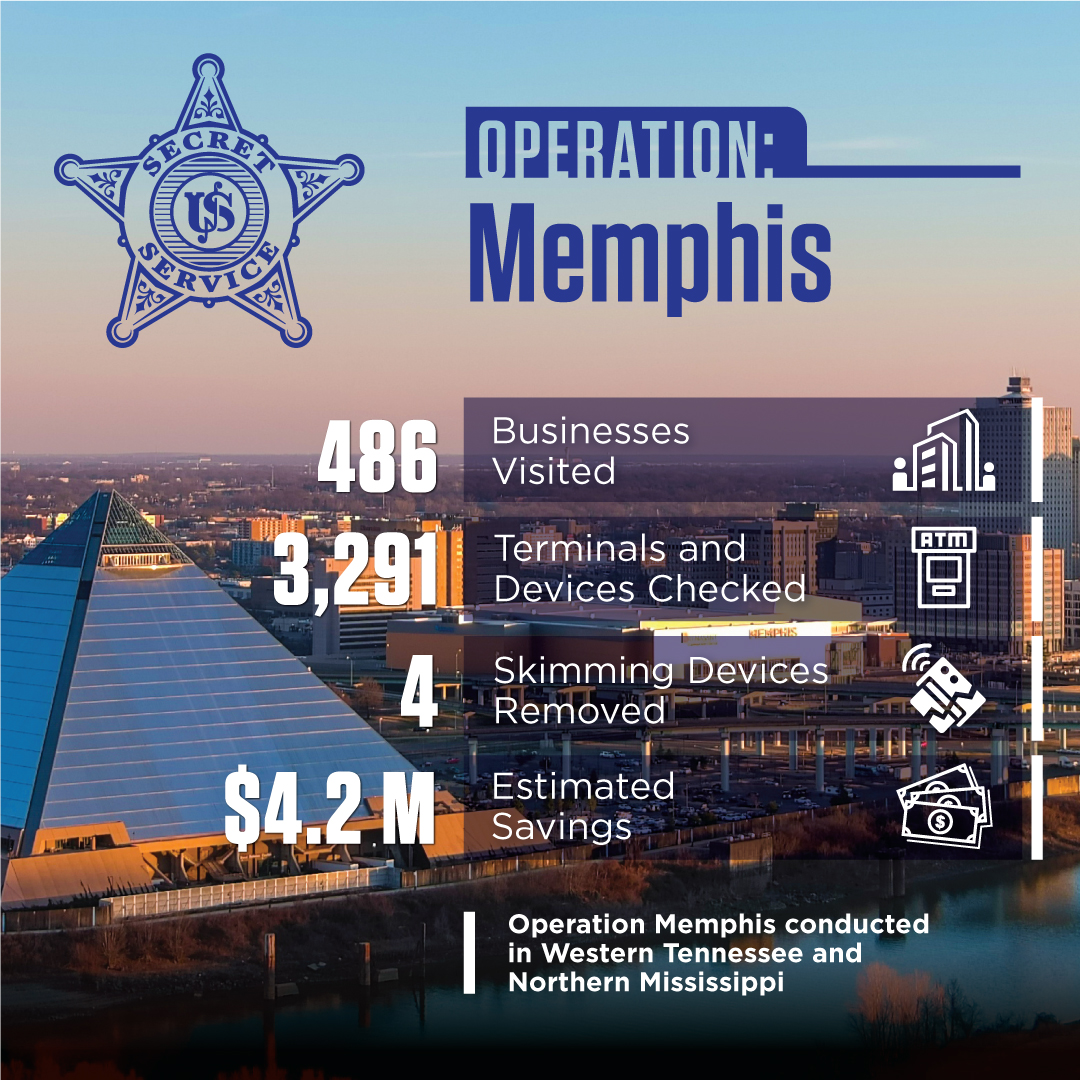 United - Secret Service personnel recently partnered with Federal ...