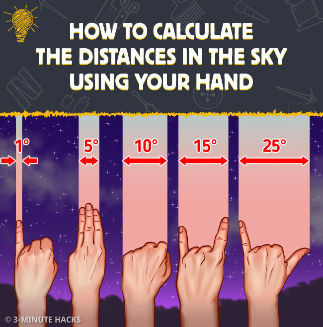 Parentips - How to calculate the distances in the sky using your hand ...