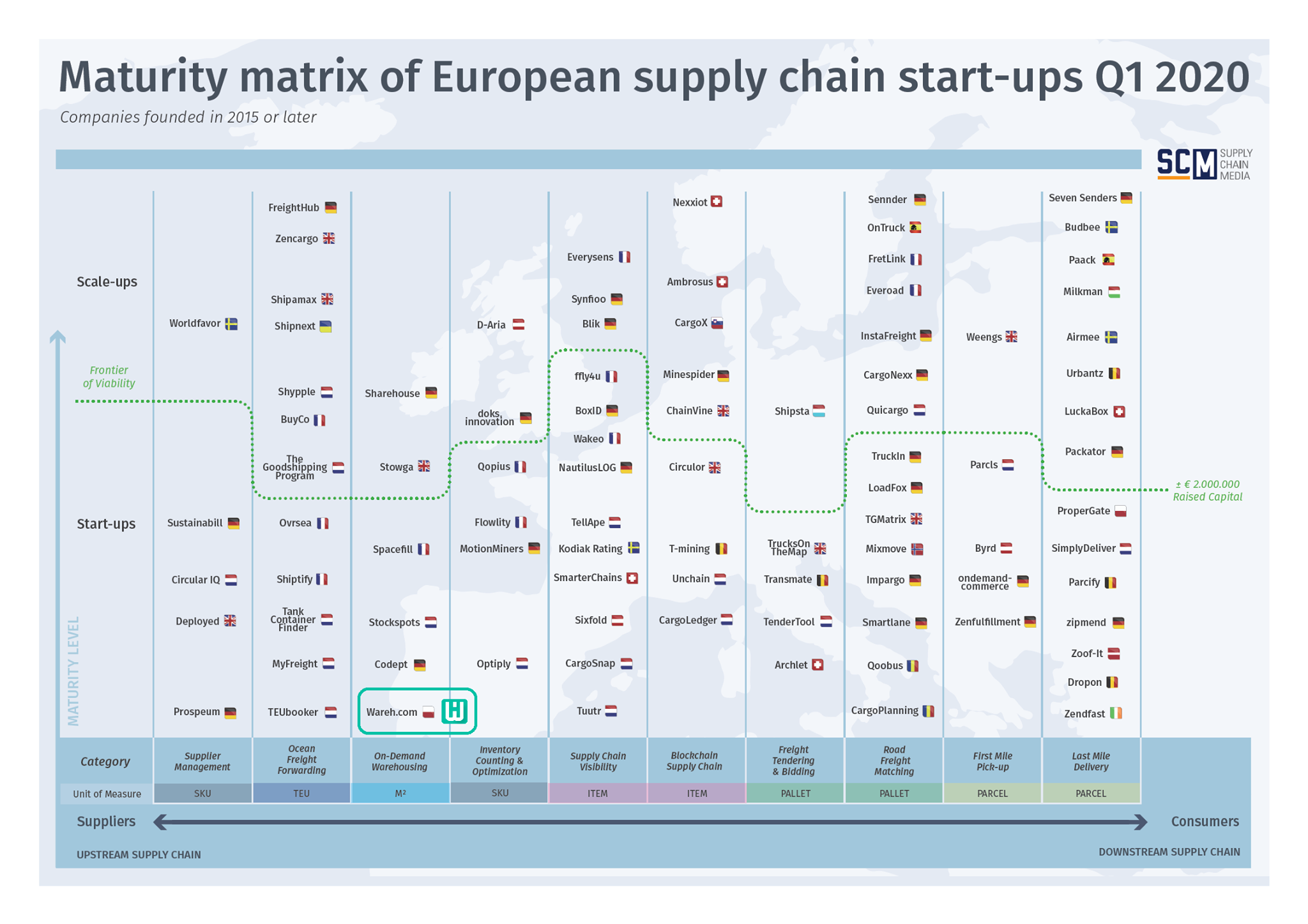 Wareh.com - 🇵🇱🚀 Proud to be listed as the only Poles by... | Facebook
