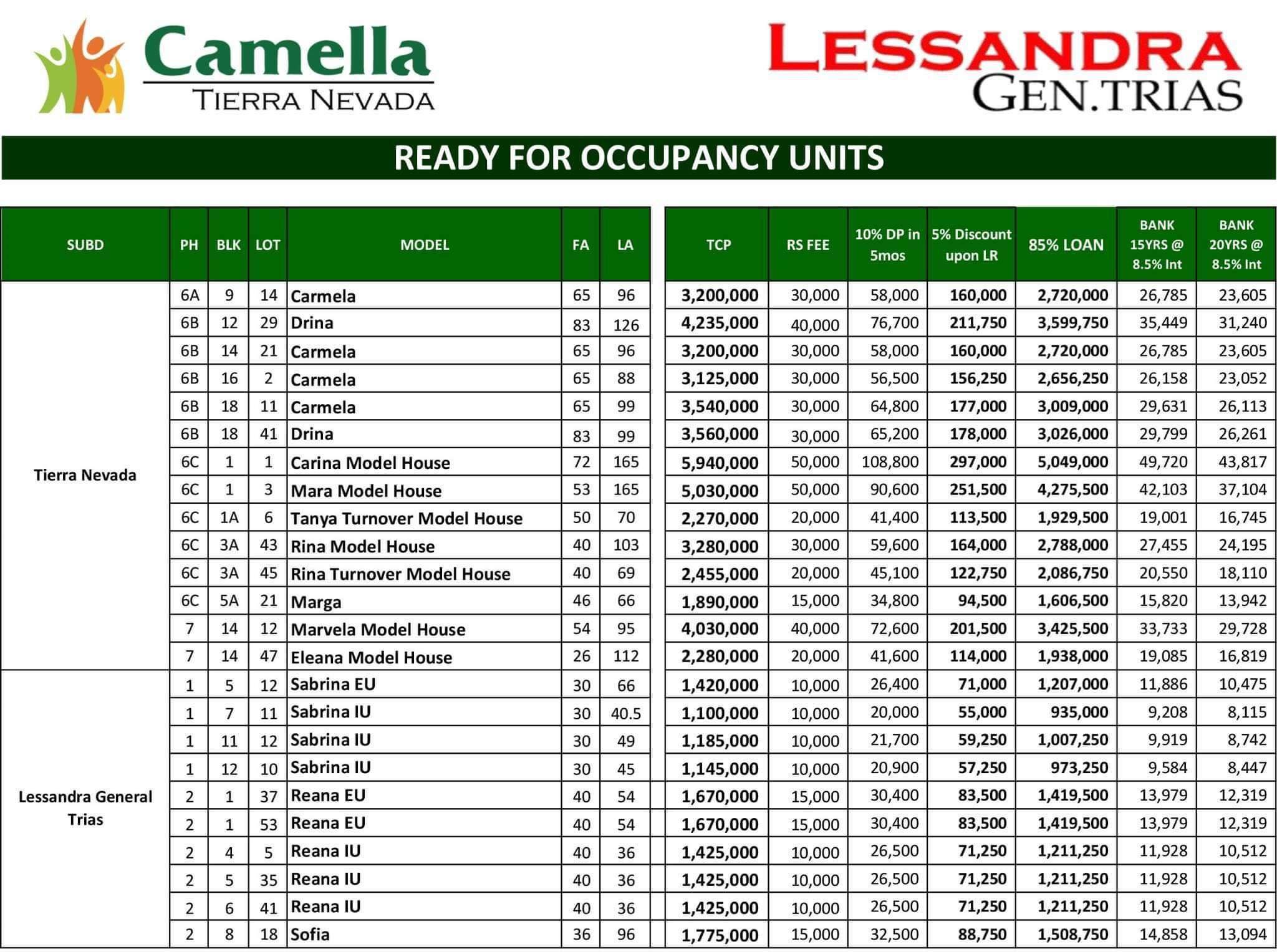 Camella General Trias - Ready for occupancy units! Camella tiers Nevada ...