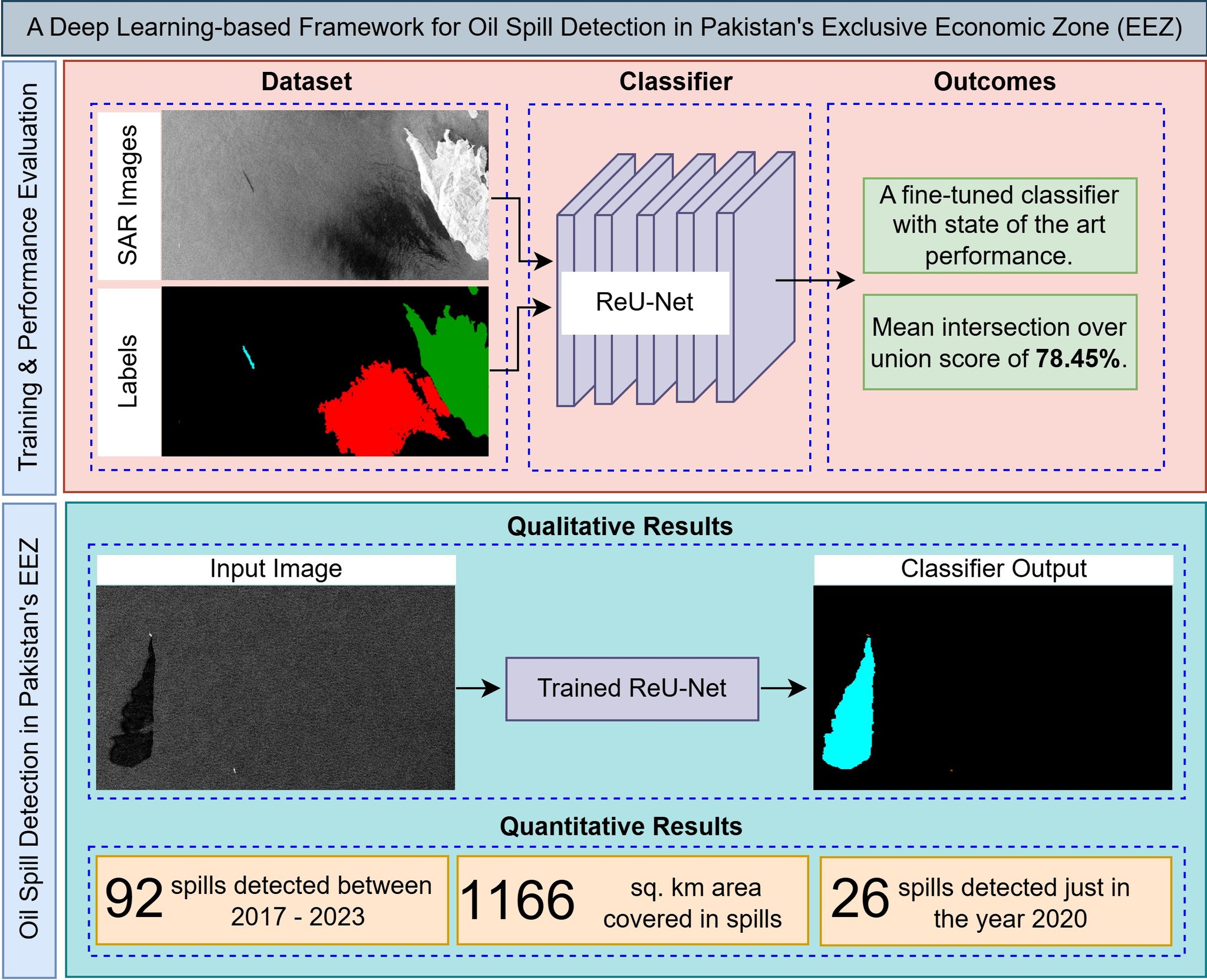 Remote - 🌊🛢️ #DeepLearning-Based Detection of #Oil #Spills in #Pakistan ...