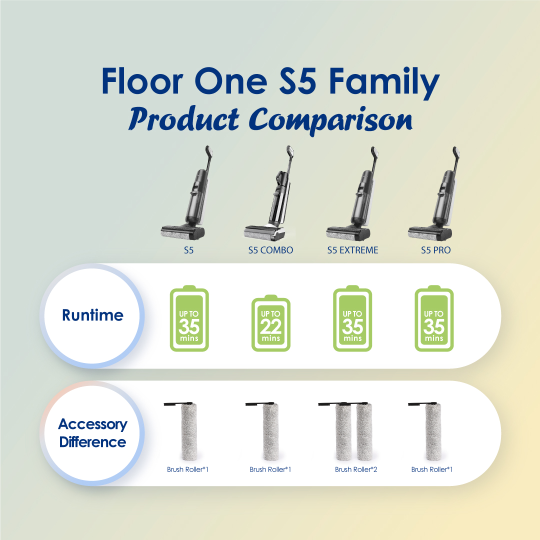 Tineco - Explore what makes our S5 family of floor washers, tineco floor one s5 - Vimarsana News