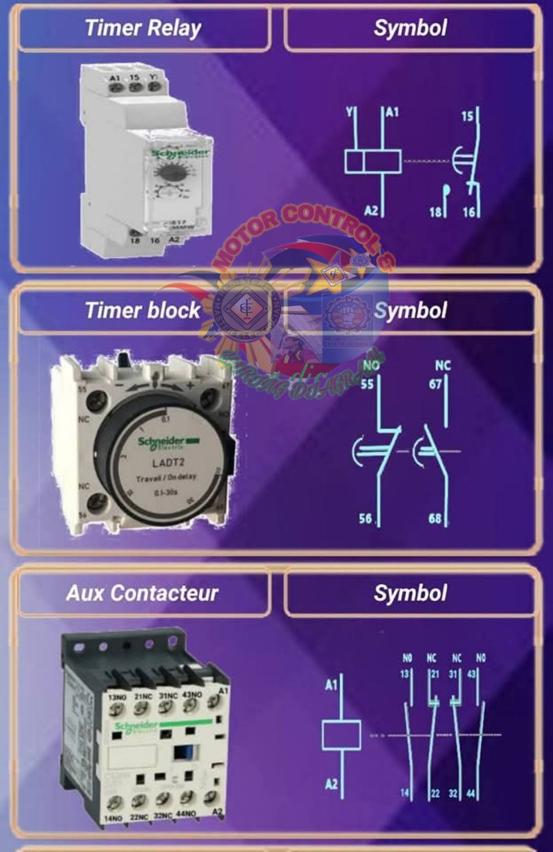 Learning a basic motor... - MOTOR control & Wiring diagram | Facebook