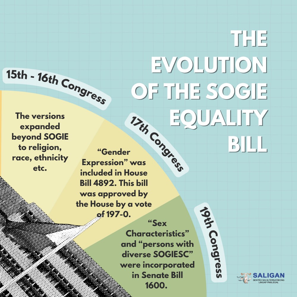SALIGAN - For 25 years, the SOGIE Equality Bill has been... | Facebook