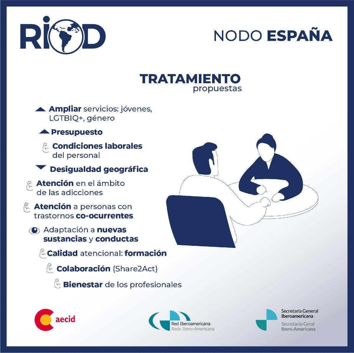RIOD - 🫂 ¡Presentamos un resumen de las principales... | Facebook