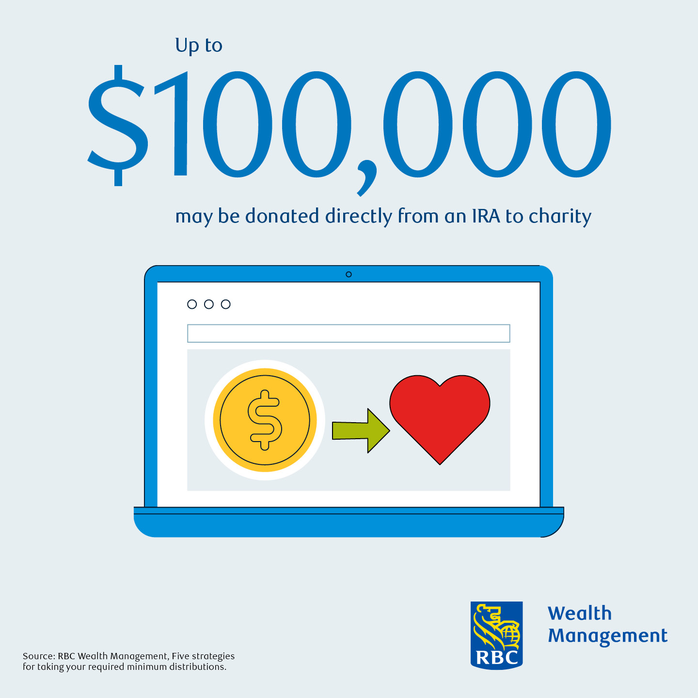 The Drake Group at RBC Wealth Management | Houston TX