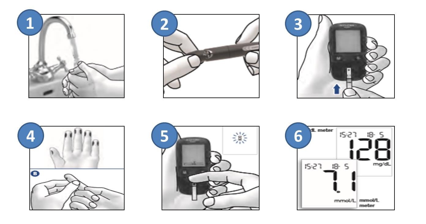 How to use a Glucometer🩸 1.... - Health Care HK -Alicia 2.0 | Facebook