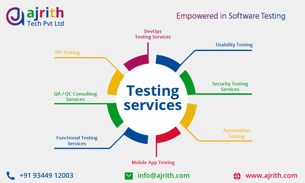 Ajrith Tech Pvt Ltd