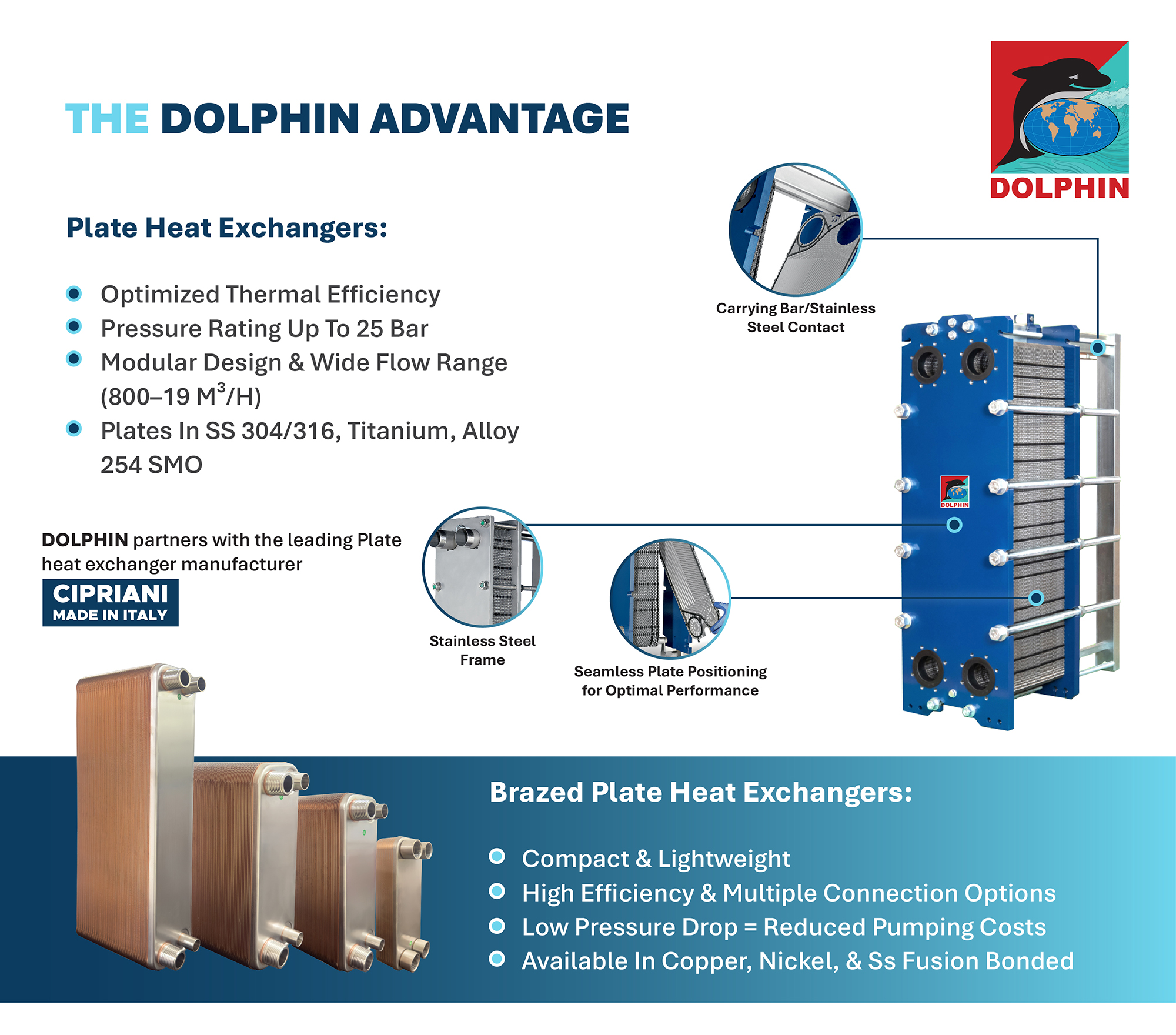 Dolphin Radiators & Cooling Systems LLC | Sharjah
