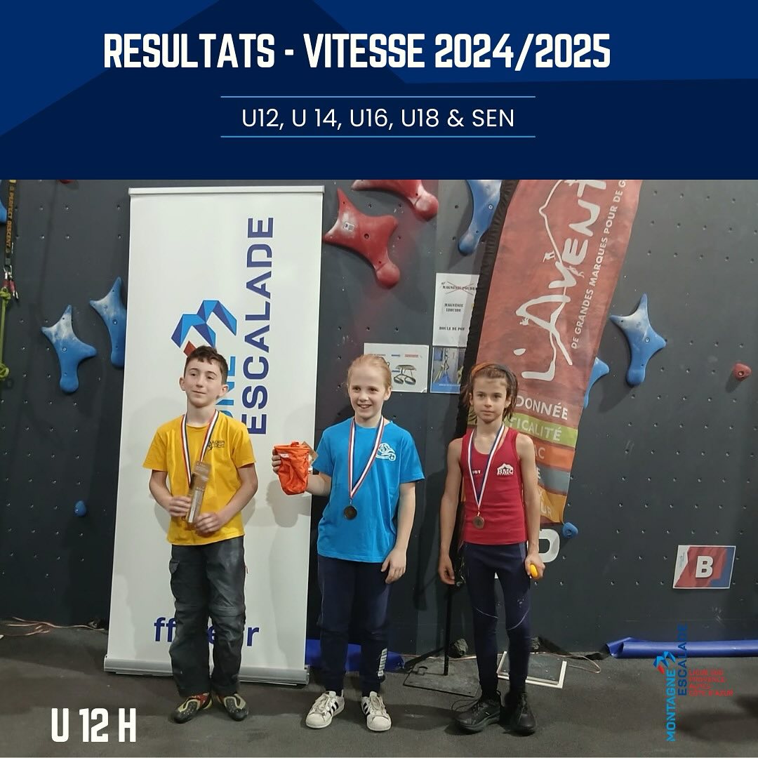 🔵⚪️🔴 CHAMPIONNAT VITESSE 2024/2025 REGION SUD 🔵⚪️🔴 🏆Podiums U 12 et ...