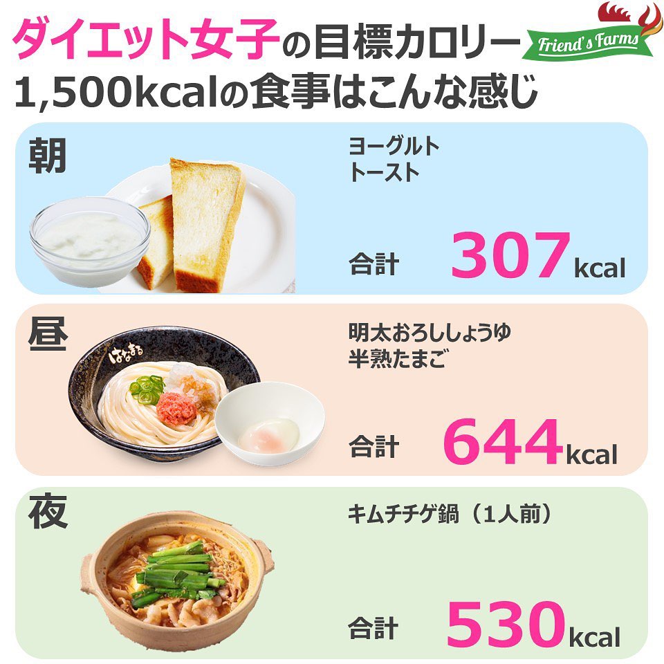 1 日 1500 キロカロリー
