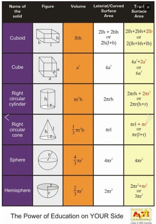 Important Civil Engineering Formulas - Engineering Infinity