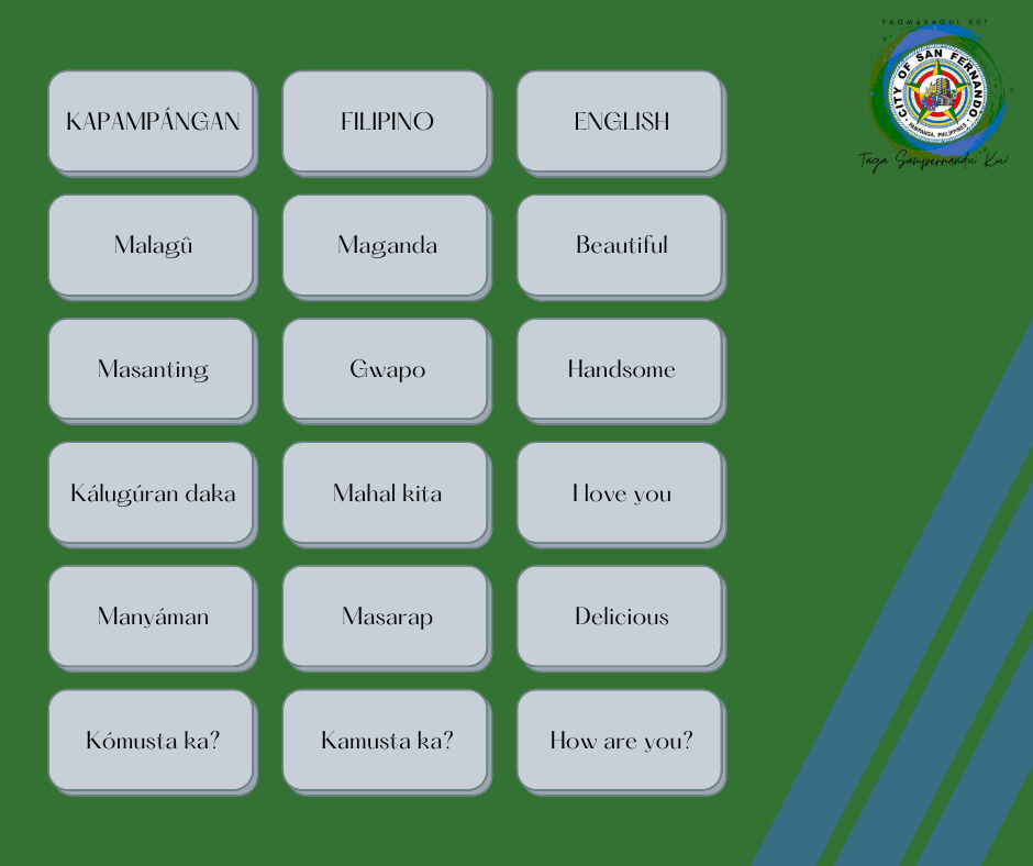 Taga Sampernandu Ku - Its time to learn some Kapampangan Words ...