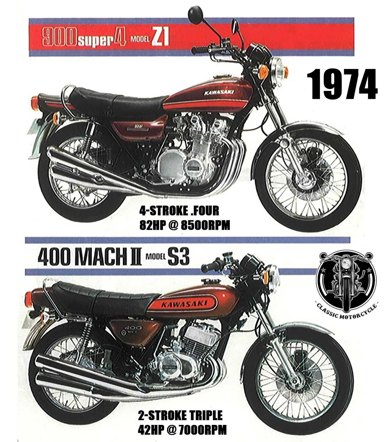 caferacersmagazine post with the late Wes Cooley on the Pops tuned