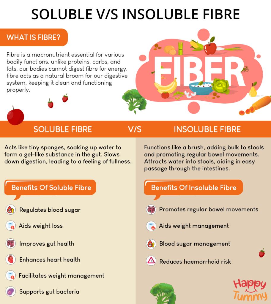 Therapeutic - 🍎 Soluble vs. Insoluble Fiber—What’s the Difference, and ...