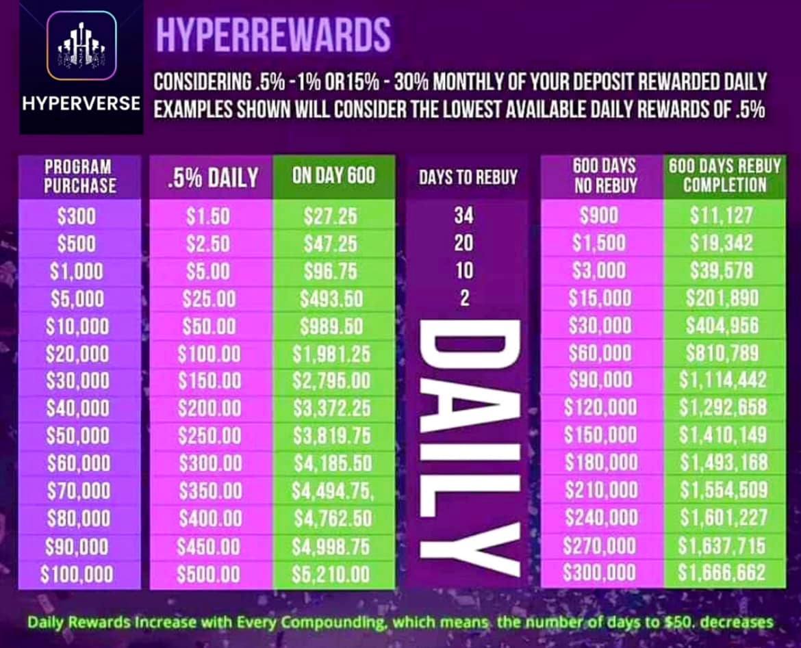 Hyperverse FanPage