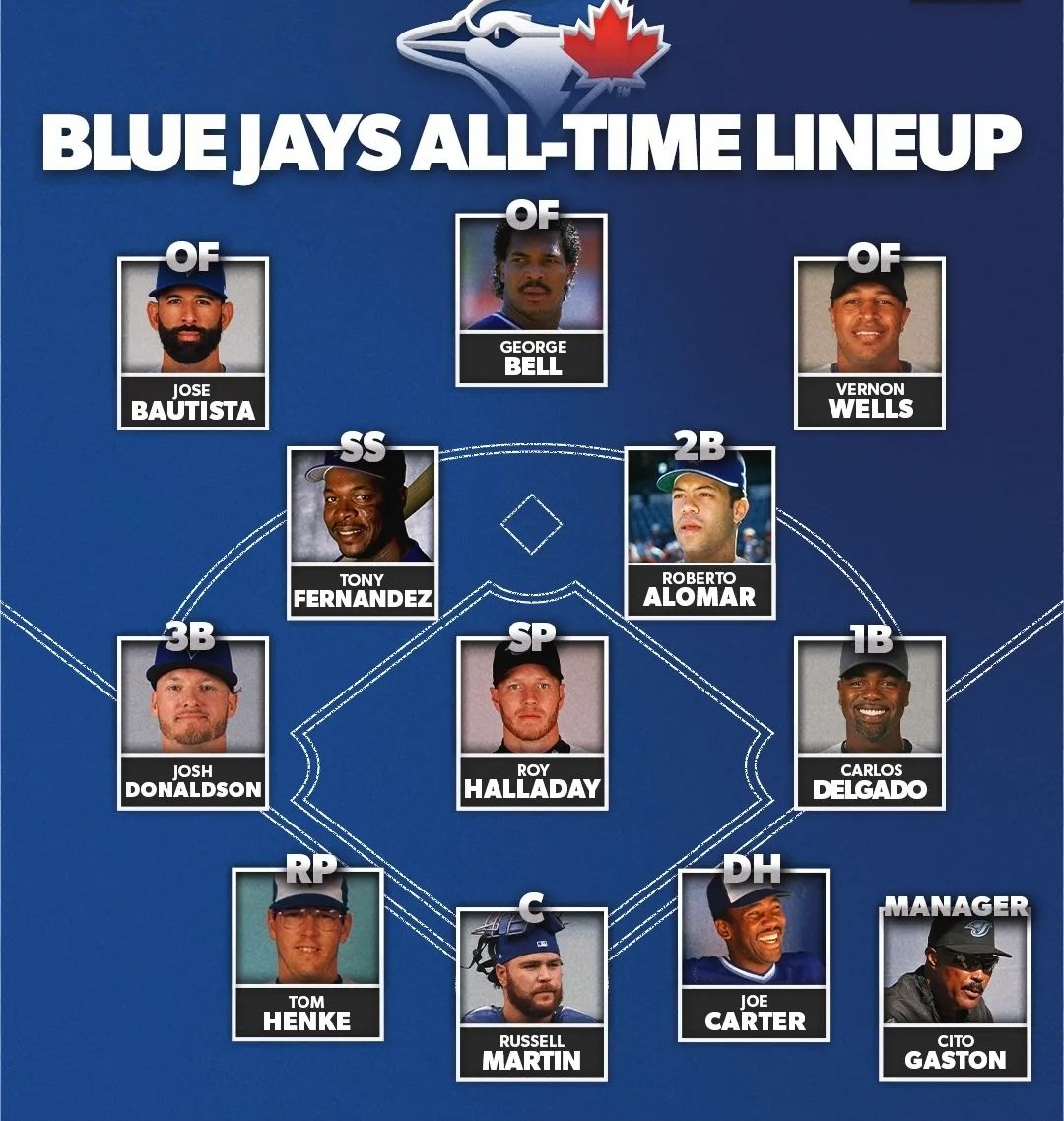 Blue Jays legends Carlos Delgado, Jose Bautista, and Vernon Wells