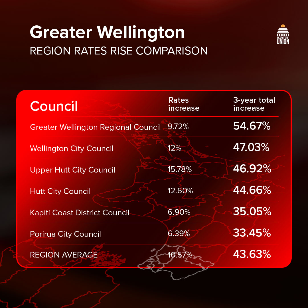 New - ‼️ NORTH ISLAND: See how your rates compare to your neighbours ...