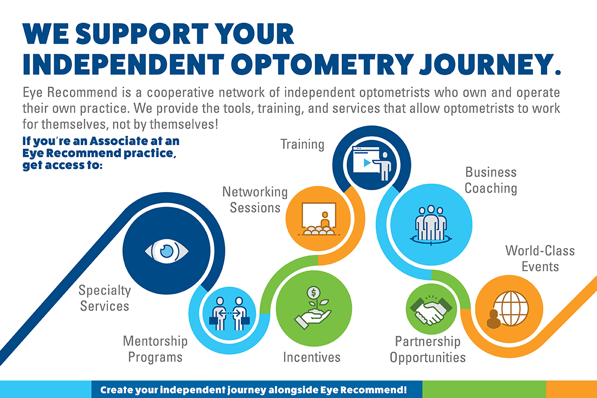 Eye - At Eye Recommend, we’re all about shaping and supercharging the ...