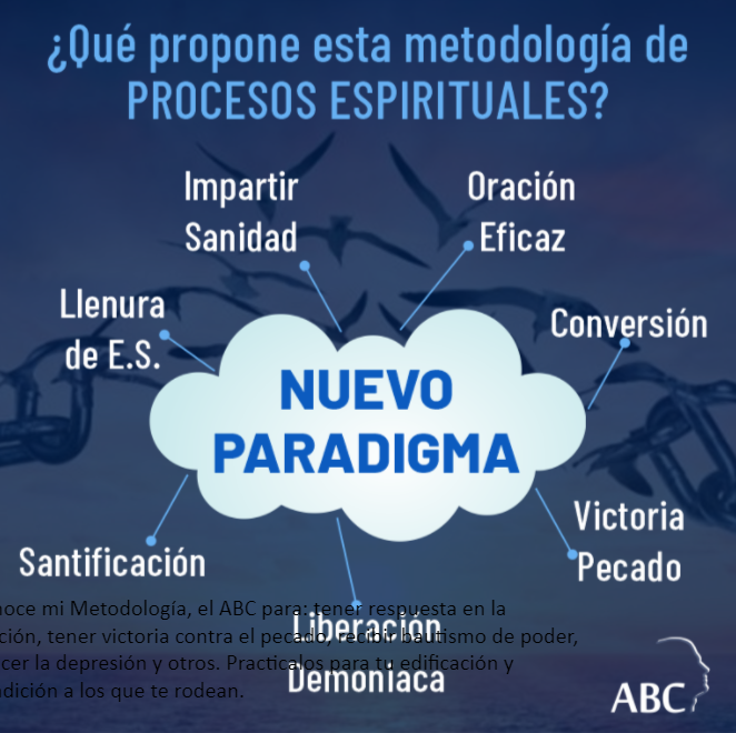 ABC Mind - 🧐 Conoce mi Metodología, el ABC para: tener...
