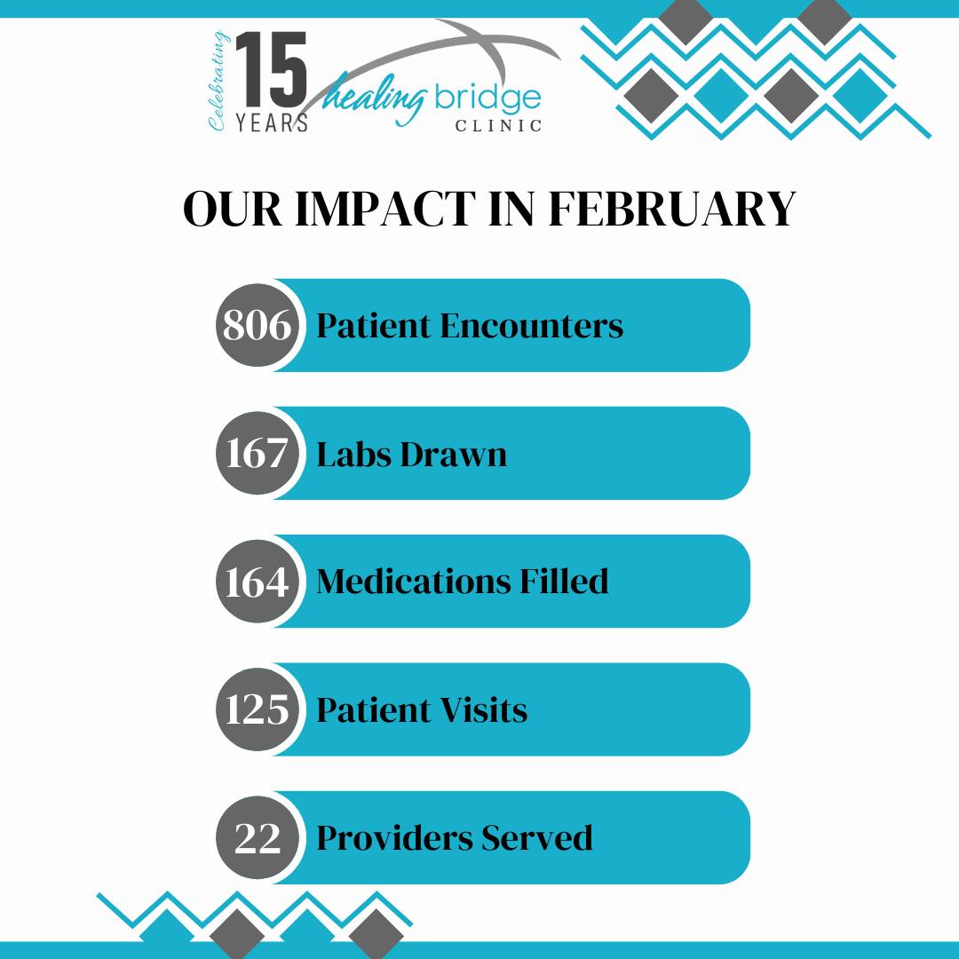 Healing - February was a month of incredible impact at the Healing ...