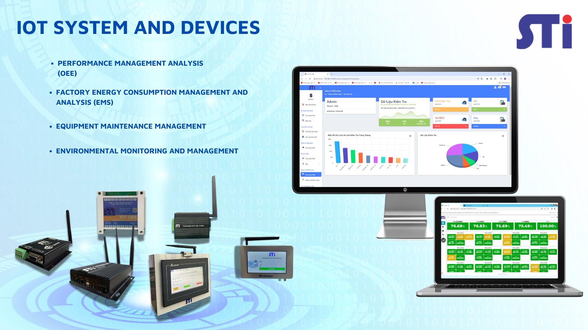 STI Việt Nam - 🏭IoT công nghiệp (Industrial Internet of...