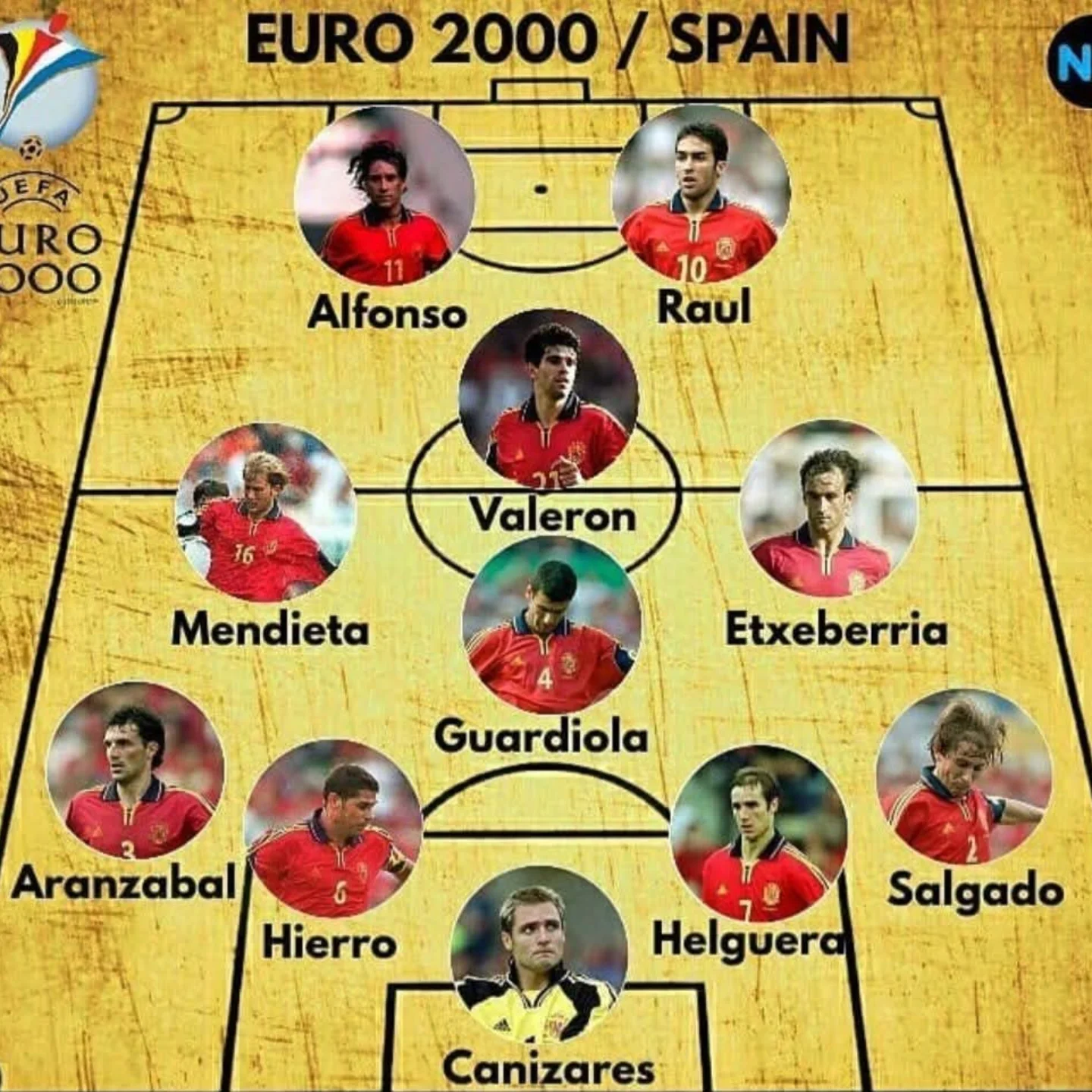 Spain line-up at Euro2000!! 🇪🇸