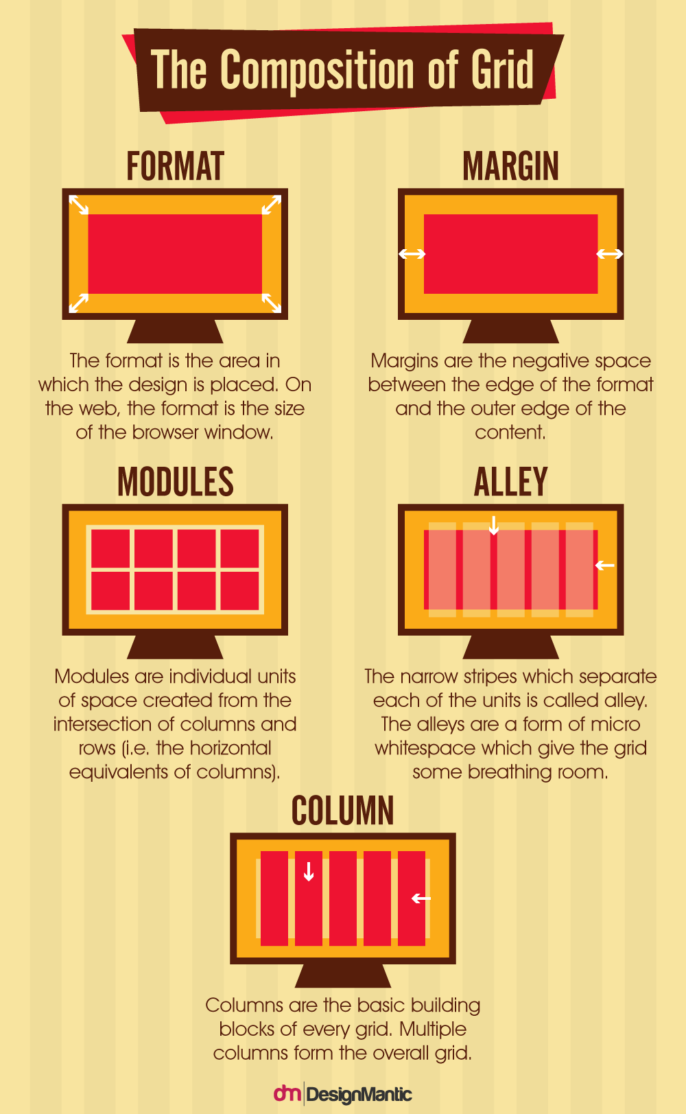 The Composition Of A Grid! A grid is... - DesignMantic.Com | Facebook